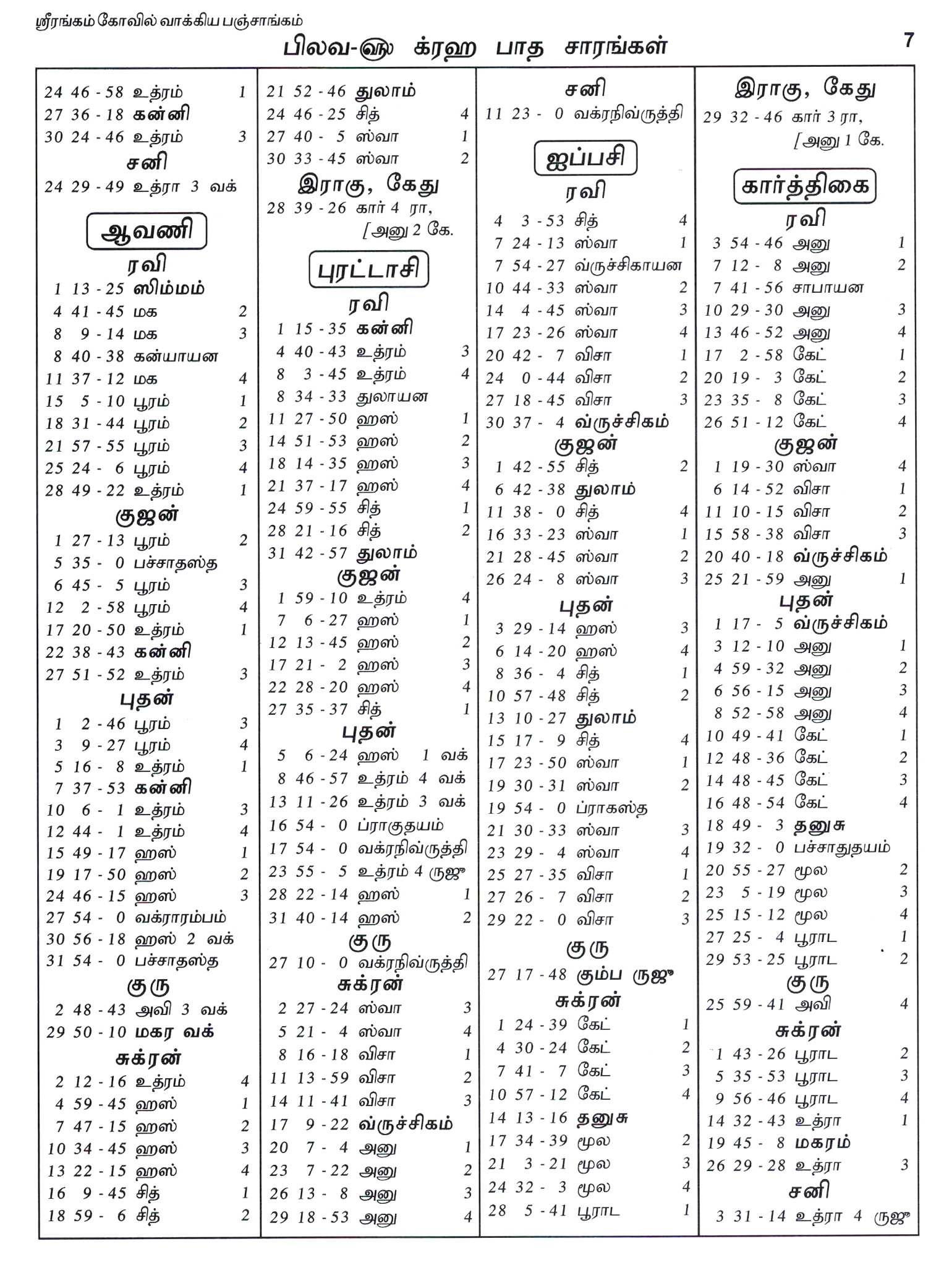 Vakya Panchangam 20212022 Srirangam Vakya Panchangam page 7